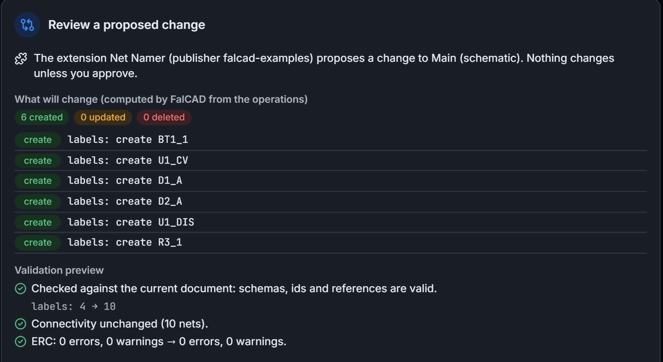 An extension's proposed change: six net labels to create, with connectivity unchanged and ERC still clean